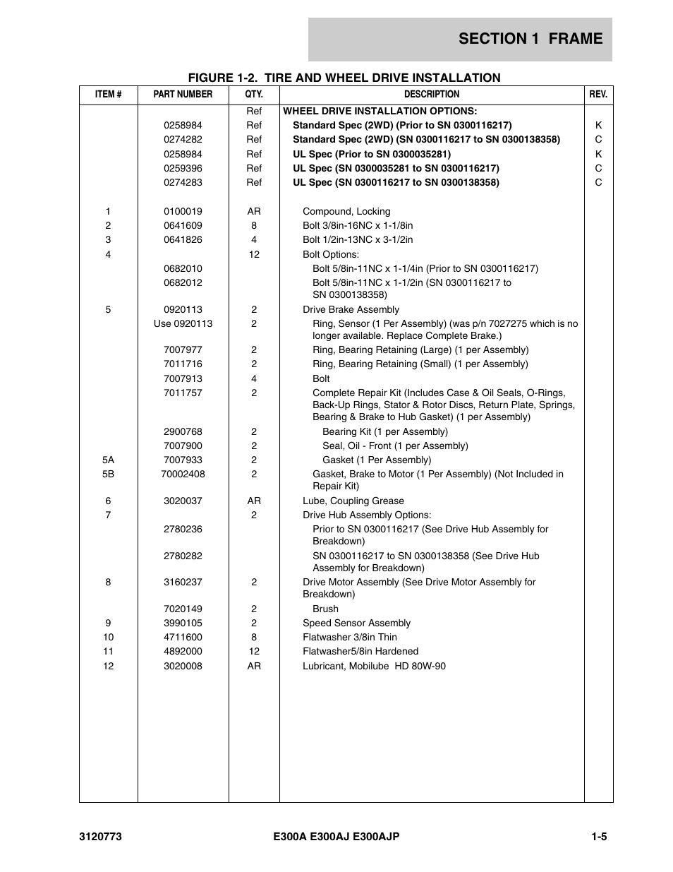JLG E300 ANSI Parts Manual User Manual | Page 11 / 208