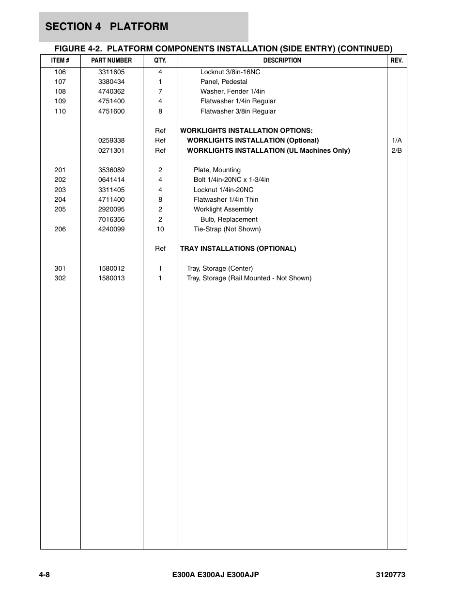 JLG E300 ANSI Parts Manual User Manual | Page 110 / 208