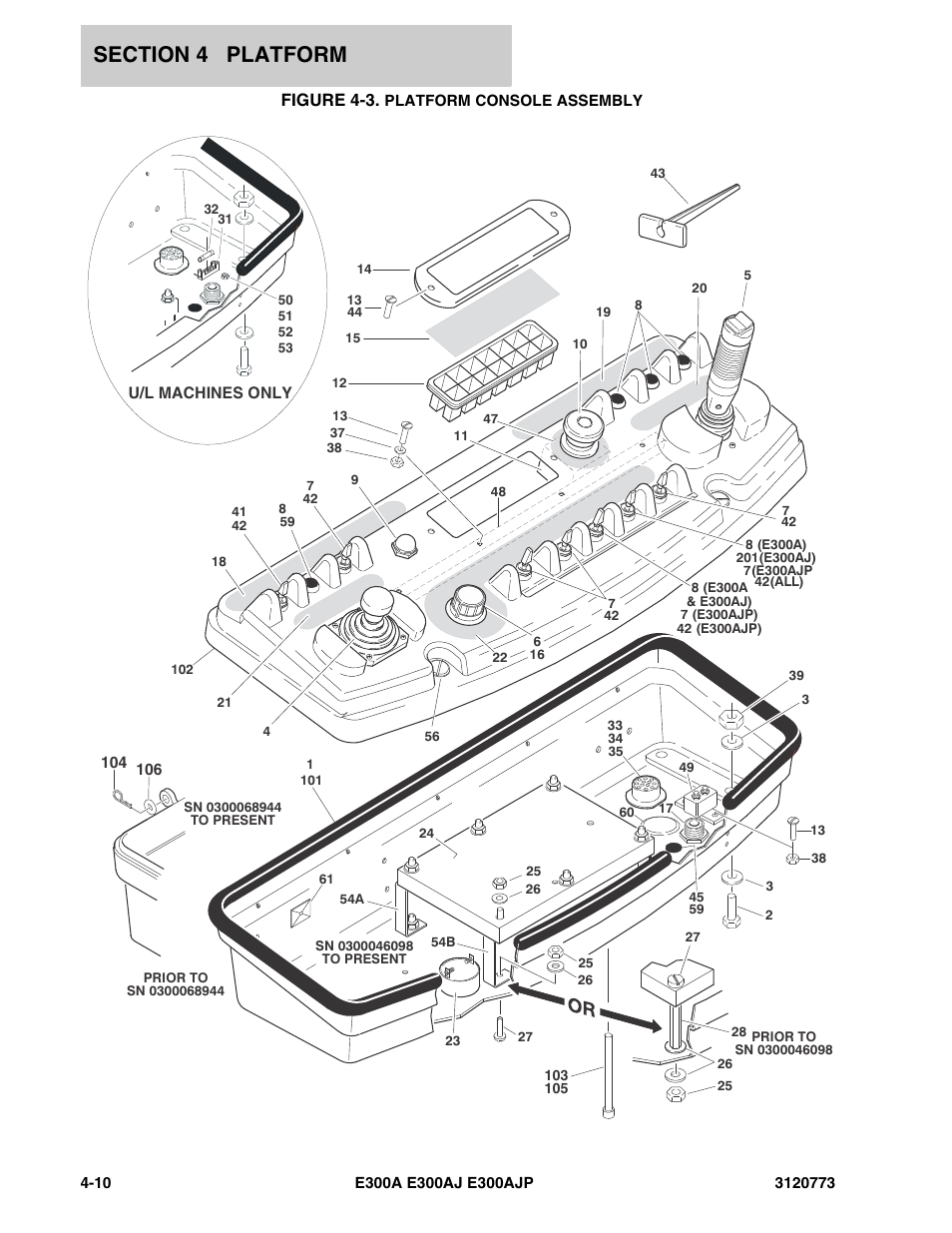 Figure 4-3. platform console assembly, Figure 4-3 | JLG E300 ANSI Parts Manual User Manual | Page 112 / 208
