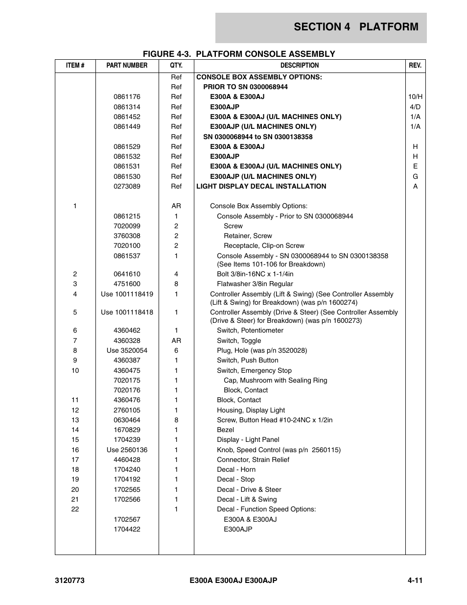 JLG E300 ANSI Parts Manual User Manual | Page 113 / 208