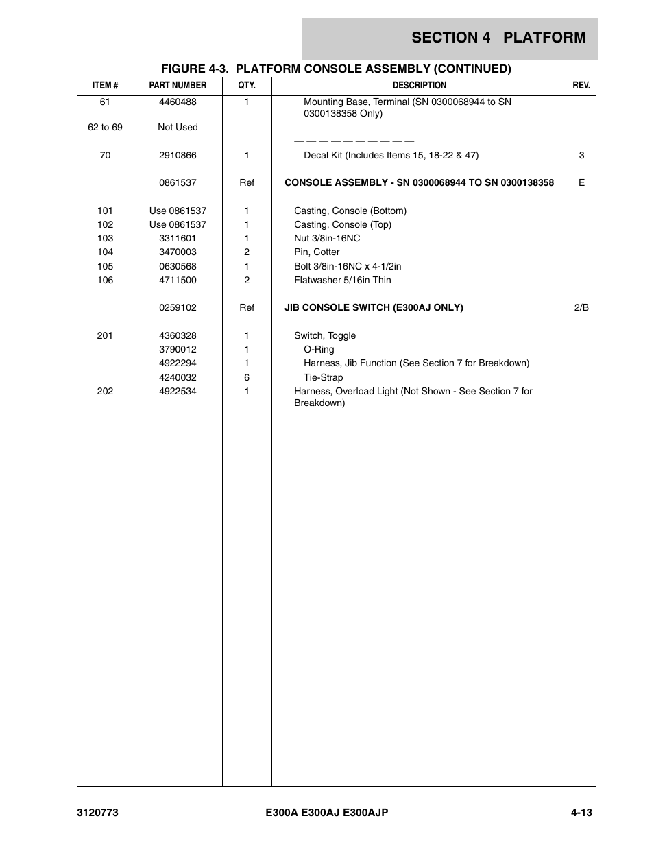 JLG E300 ANSI Parts Manual User Manual | Page 115 / 208