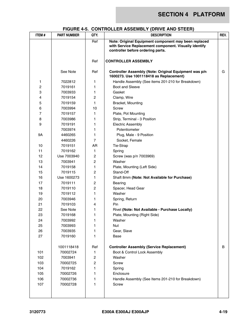 JLG E300 ANSI Parts Manual User Manual | Page 121 / 208
