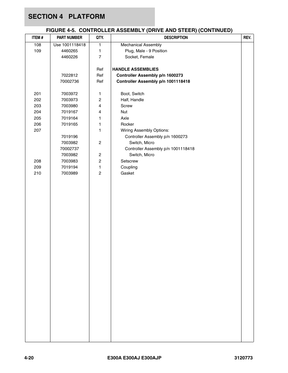 JLG E300 ANSI Parts Manual User Manual | Page 122 / 208