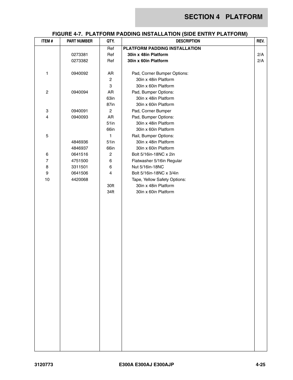 JLG E300 ANSI Parts Manual User Manual | Page 127 / 208