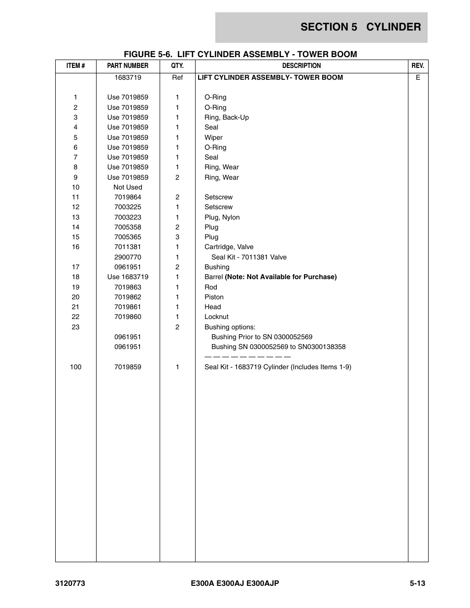JLG E300 ANSI Parts Manual User Manual | Page 141 / 208