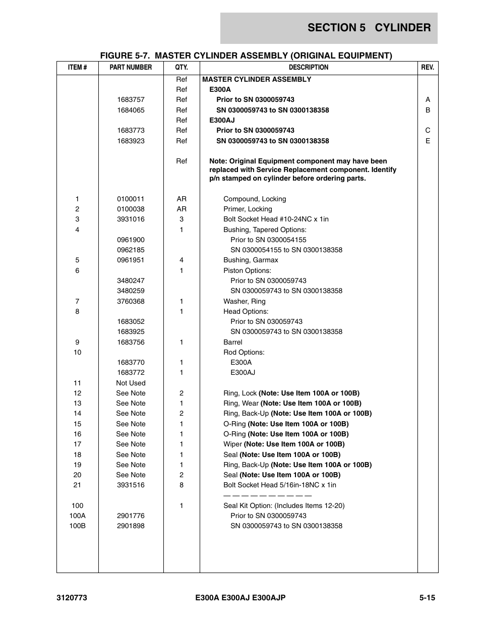 JLG E300 ANSI Parts Manual User Manual | Page 143 / 208