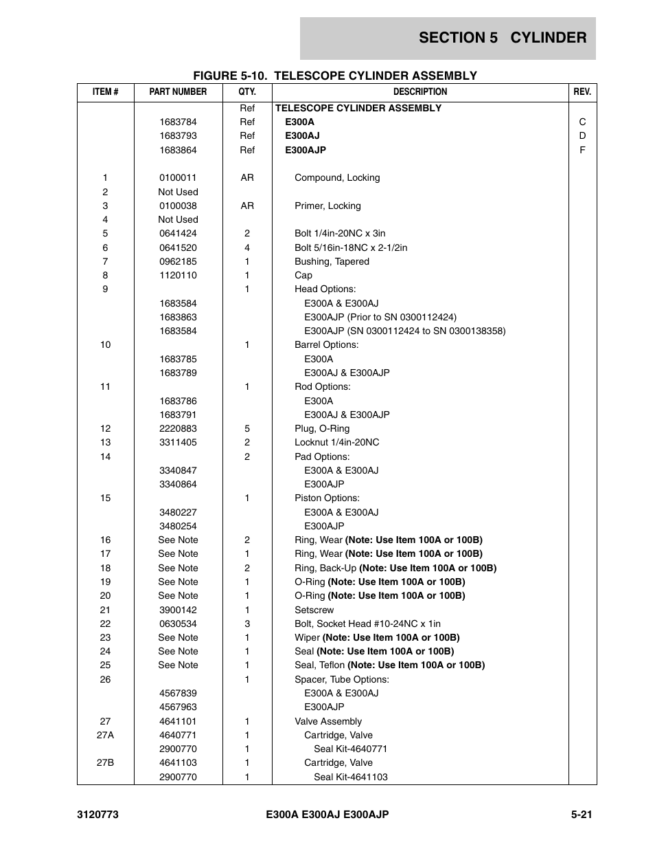 JLG E300 ANSI Parts Manual User Manual | Page 149 / 208