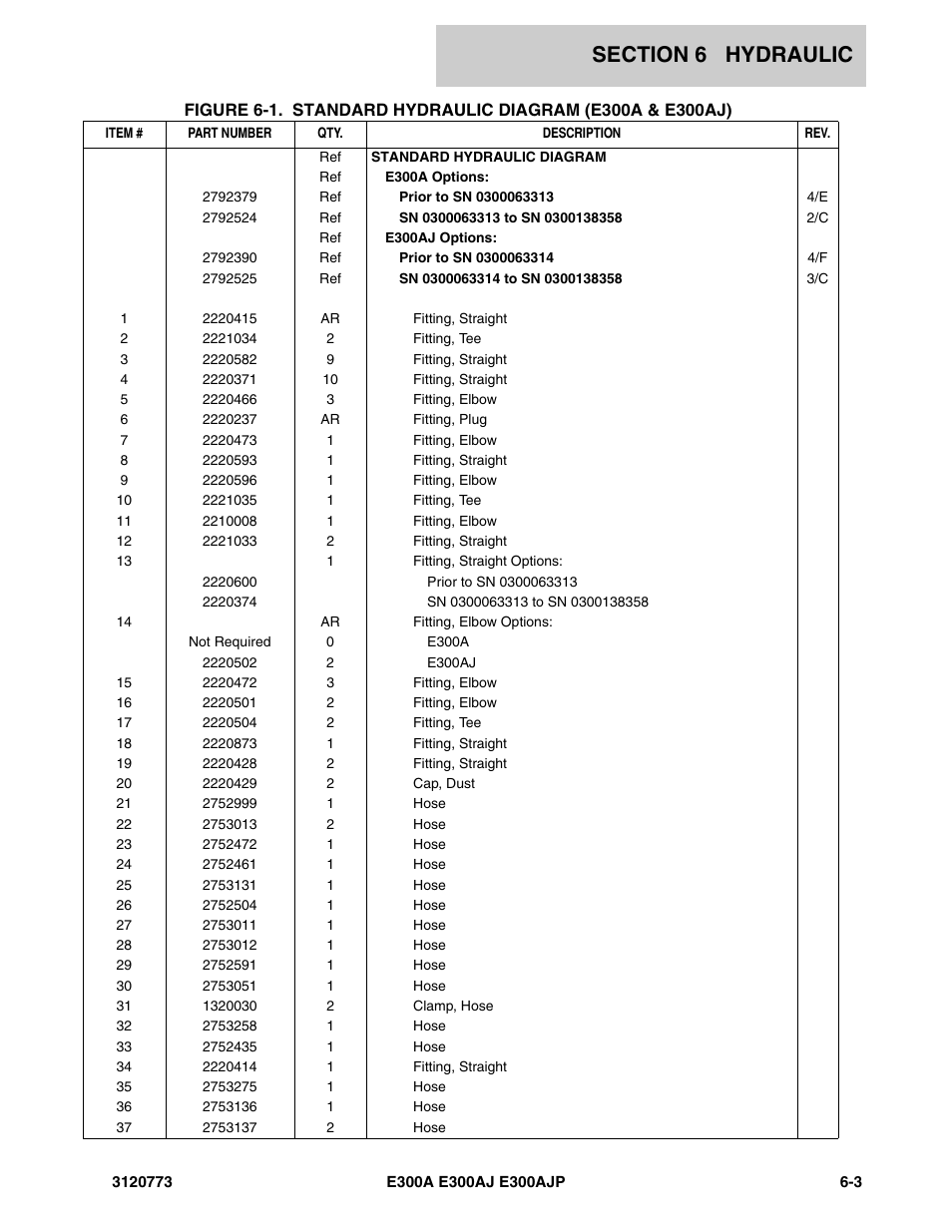 JLG E300 ANSI Parts Manual User Manual | Page 157 / 208