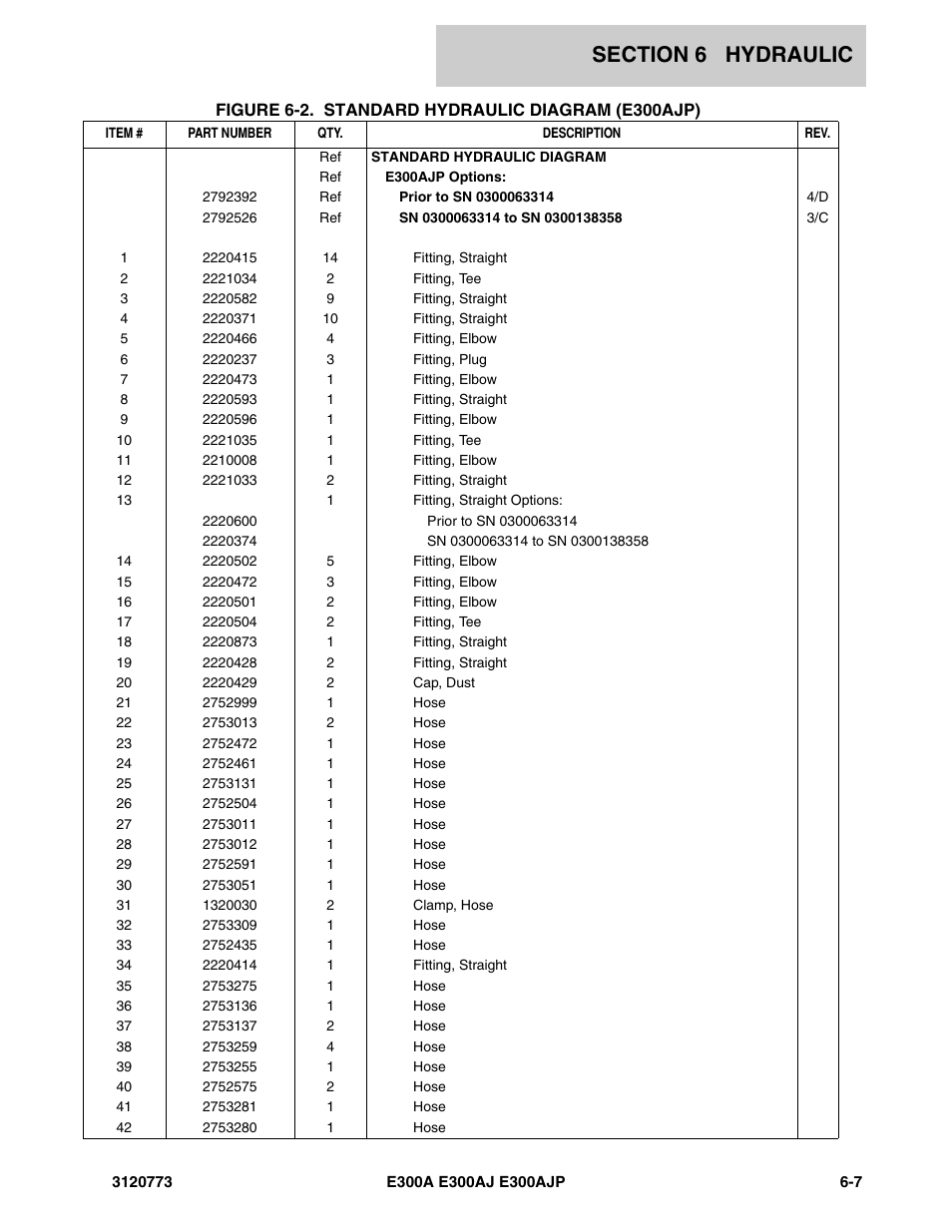 JLG E300 ANSI Parts Manual User Manual | Page 161 / 208