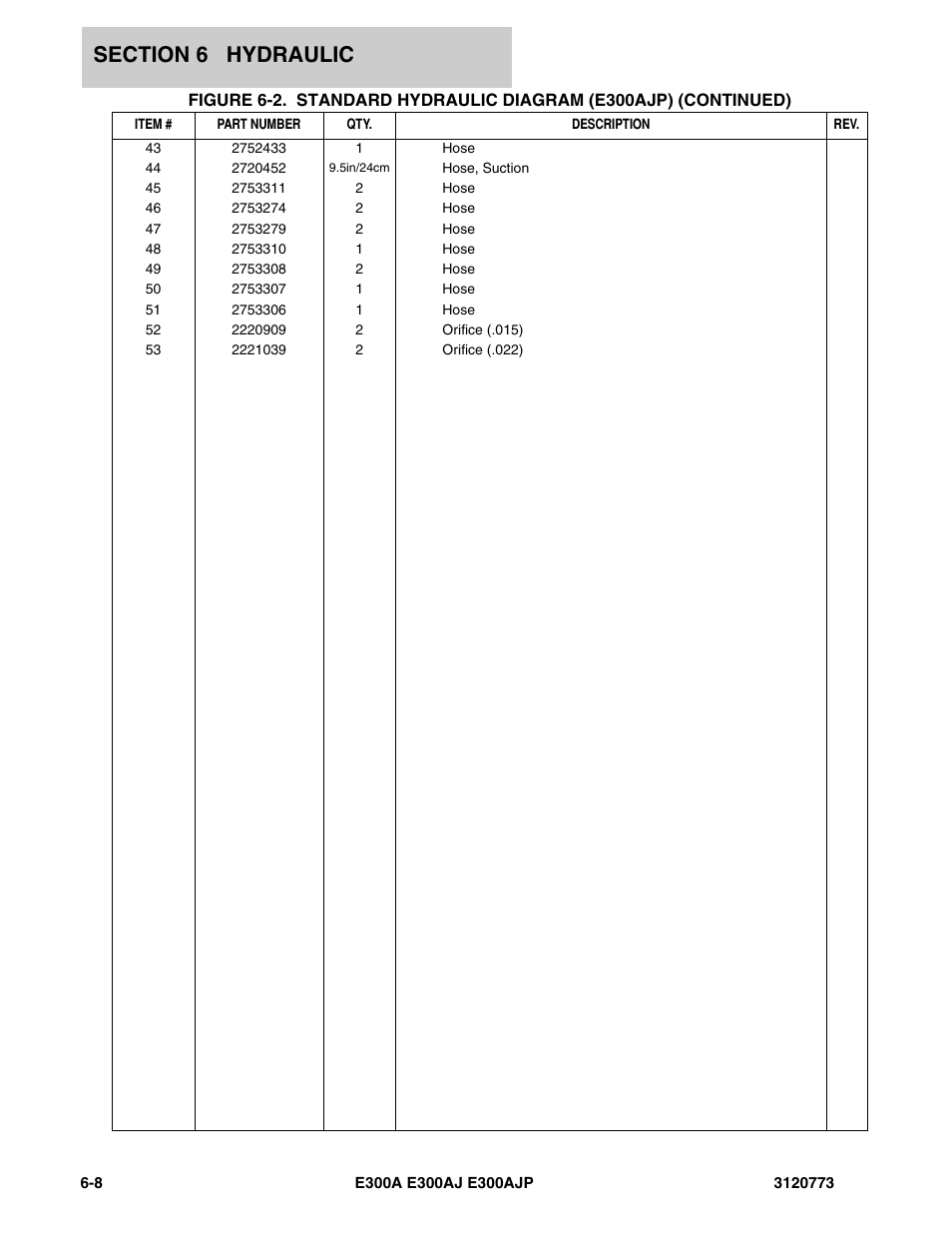 JLG E300 ANSI Parts Manual User Manual | Page 162 / 208