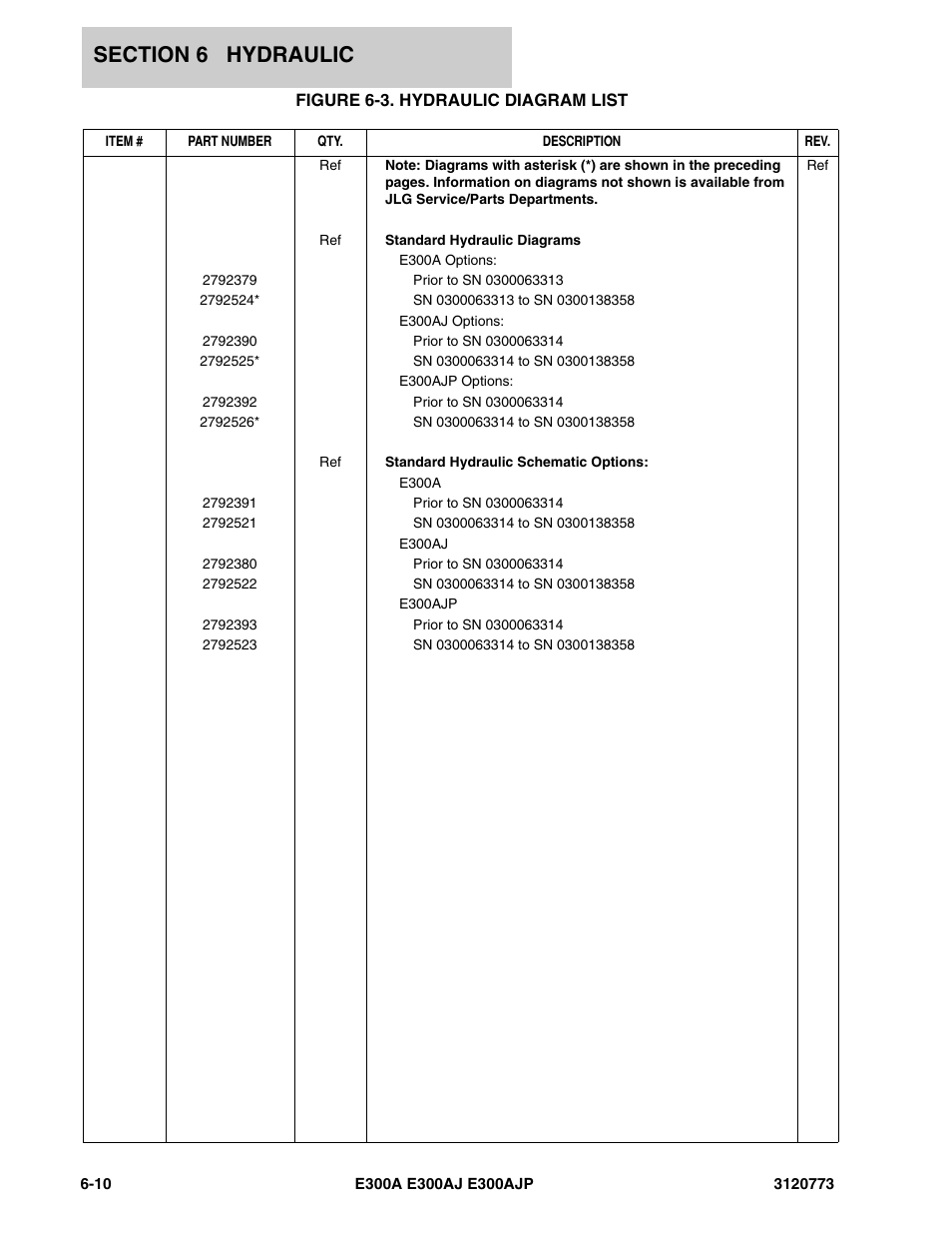 Figure 6-3. hydraulic diagram list | JLG E300 ANSI Parts Manual User Manual | Page 164 / 208