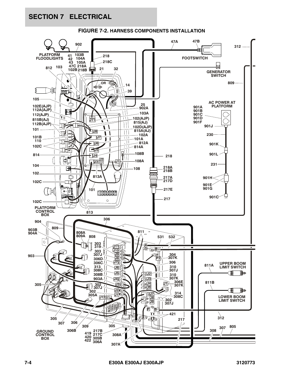 Figure 7-2. harness components installation, Figure 7-2 | JLG E300 ANSI Parts Manual User Manual | Page 168 / 208
