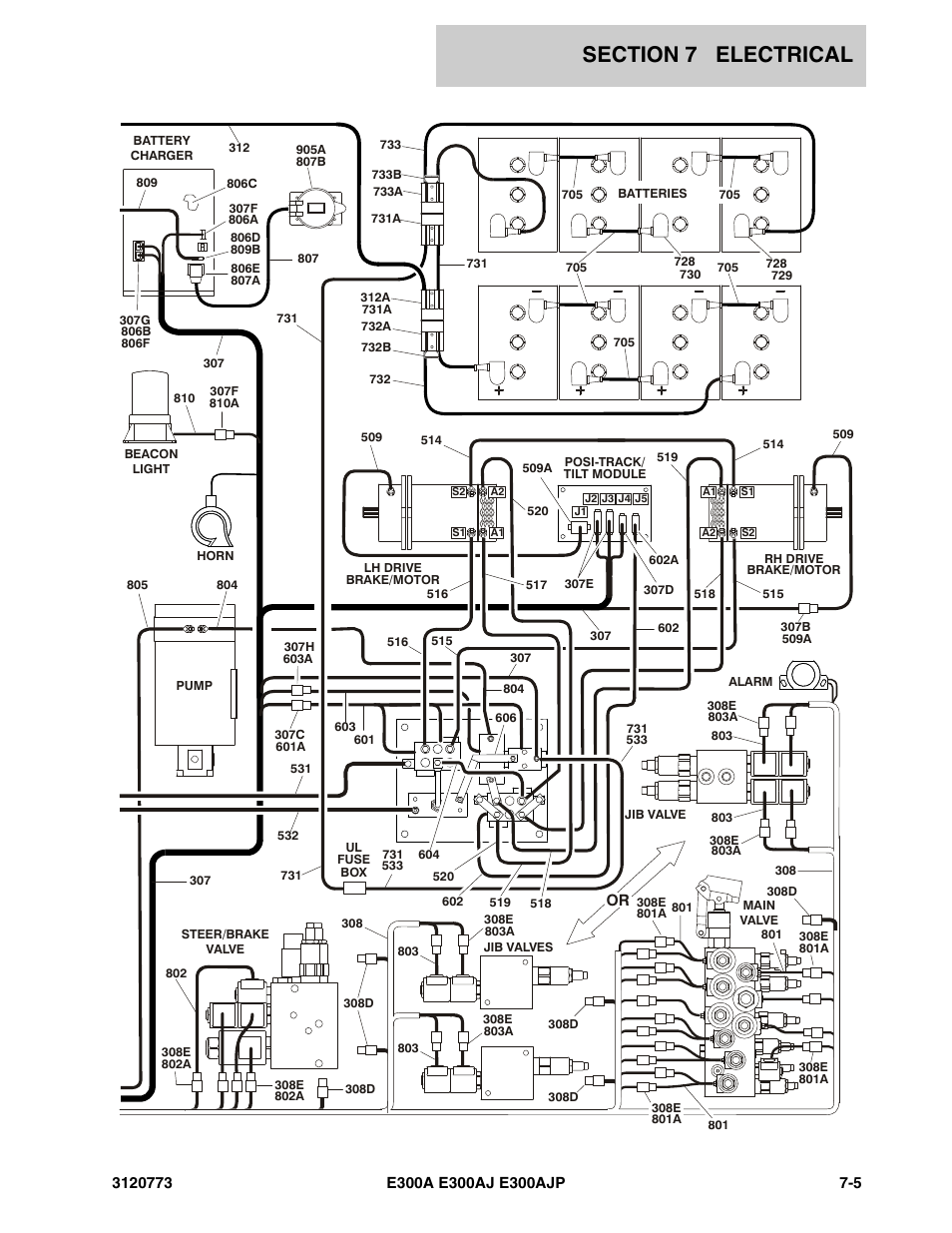 JLG E300 ANSI Parts Manual User Manual | Page 169 / 208