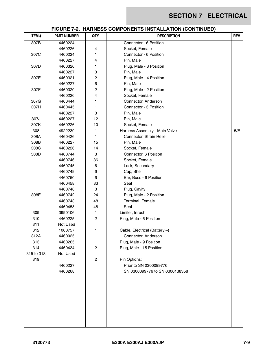 JLG E300 ANSI Parts Manual User Manual | Page 173 / 208