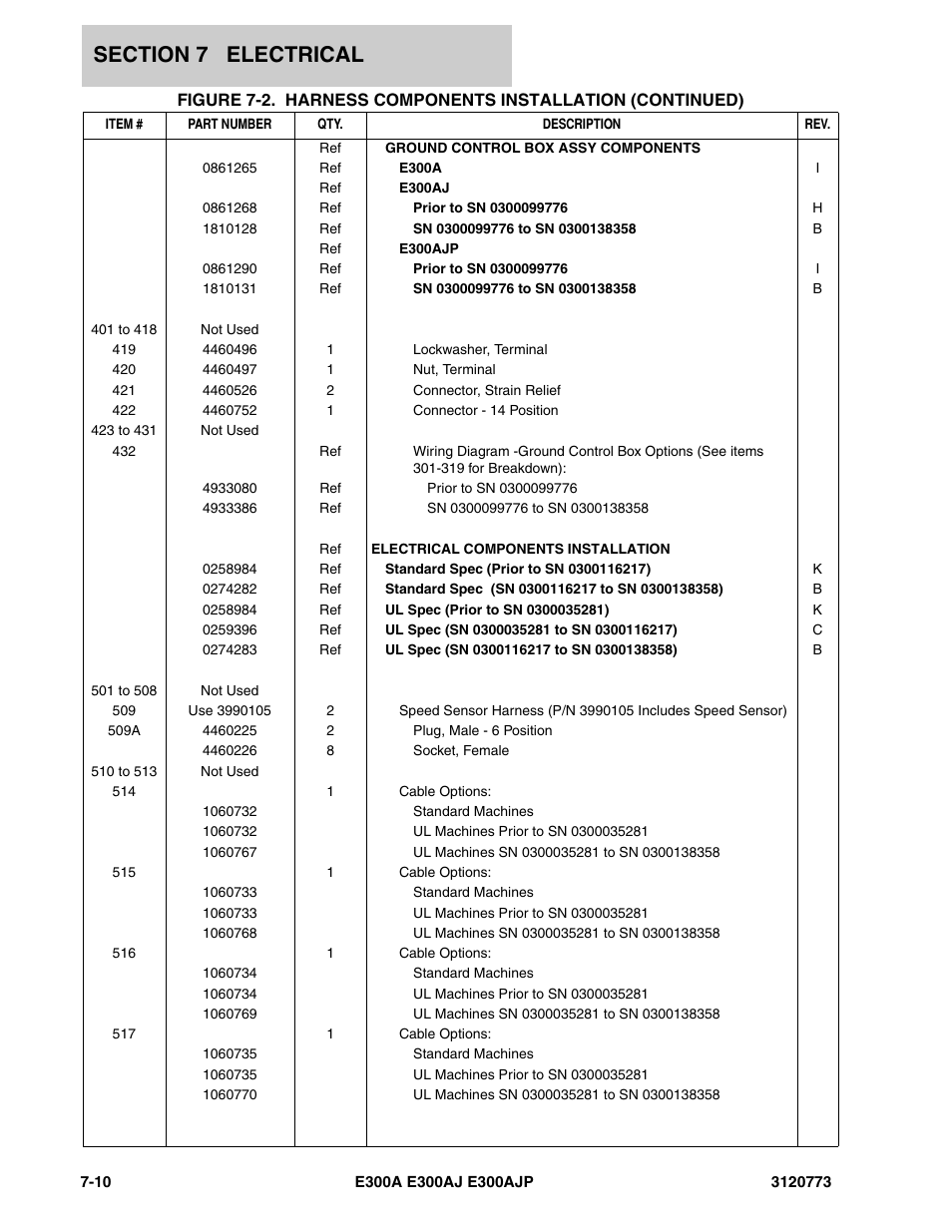 JLG E300 ANSI Parts Manual User Manual | Page 174 / 208