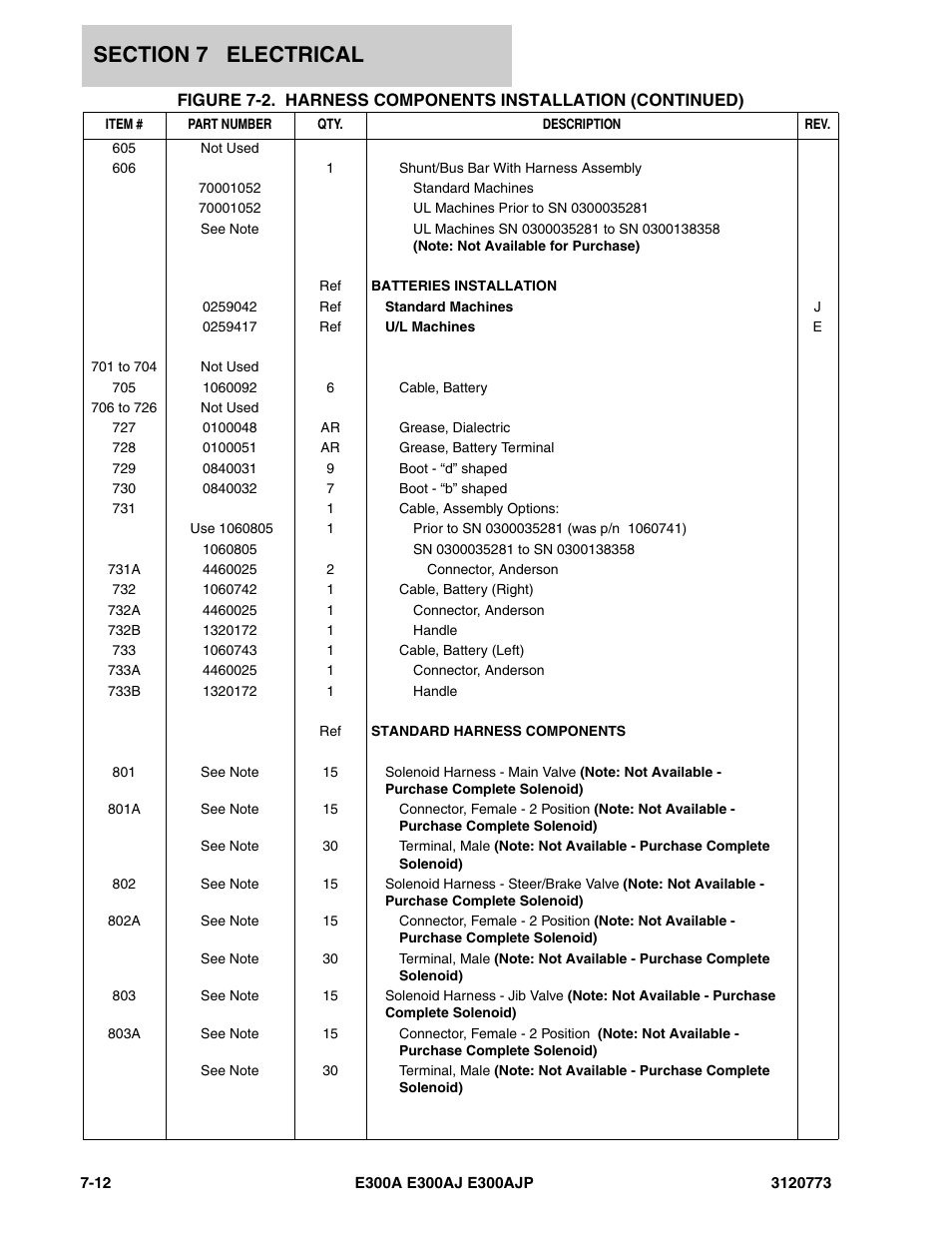 JLG E300 ANSI Parts Manual User Manual | Page 176 / 208