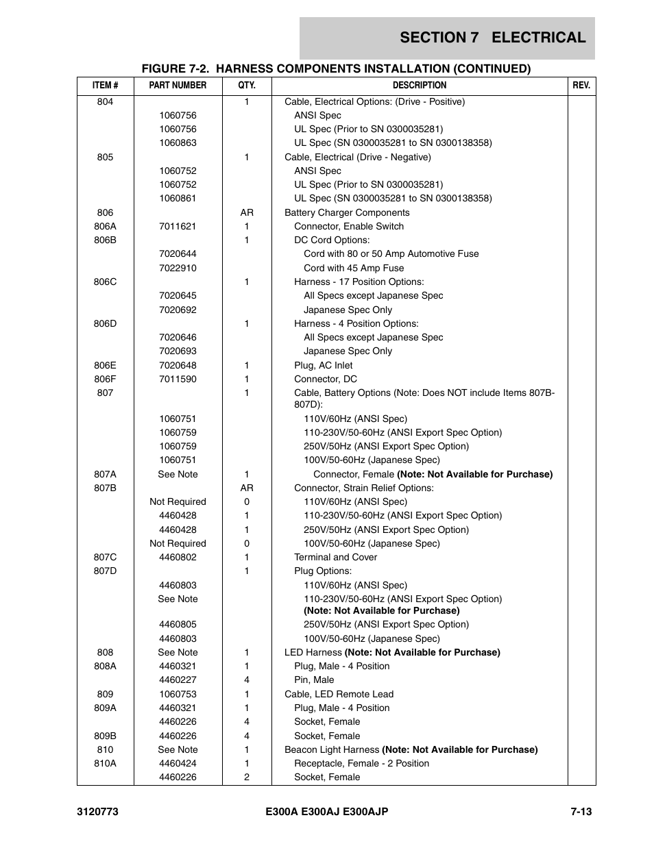 JLG E300 ANSI Parts Manual User Manual | Page 177 / 208