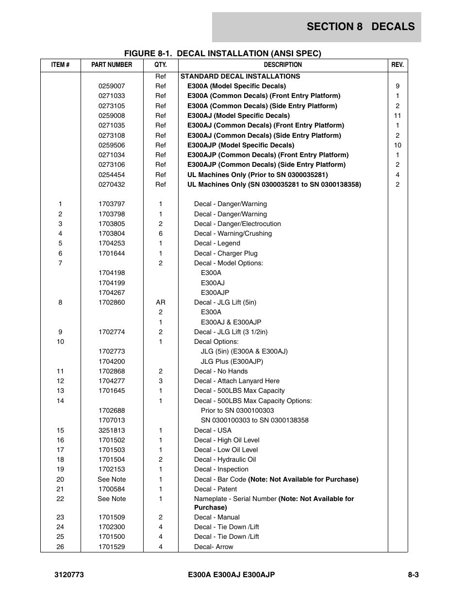 JLG E300 ANSI Parts Manual User Manual | Page 183 / 208