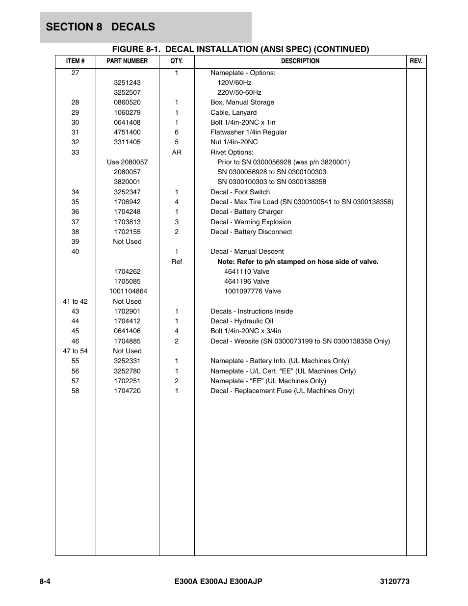 JLG E300 ANSI Parts Manual User Manual | Page 184 / 208