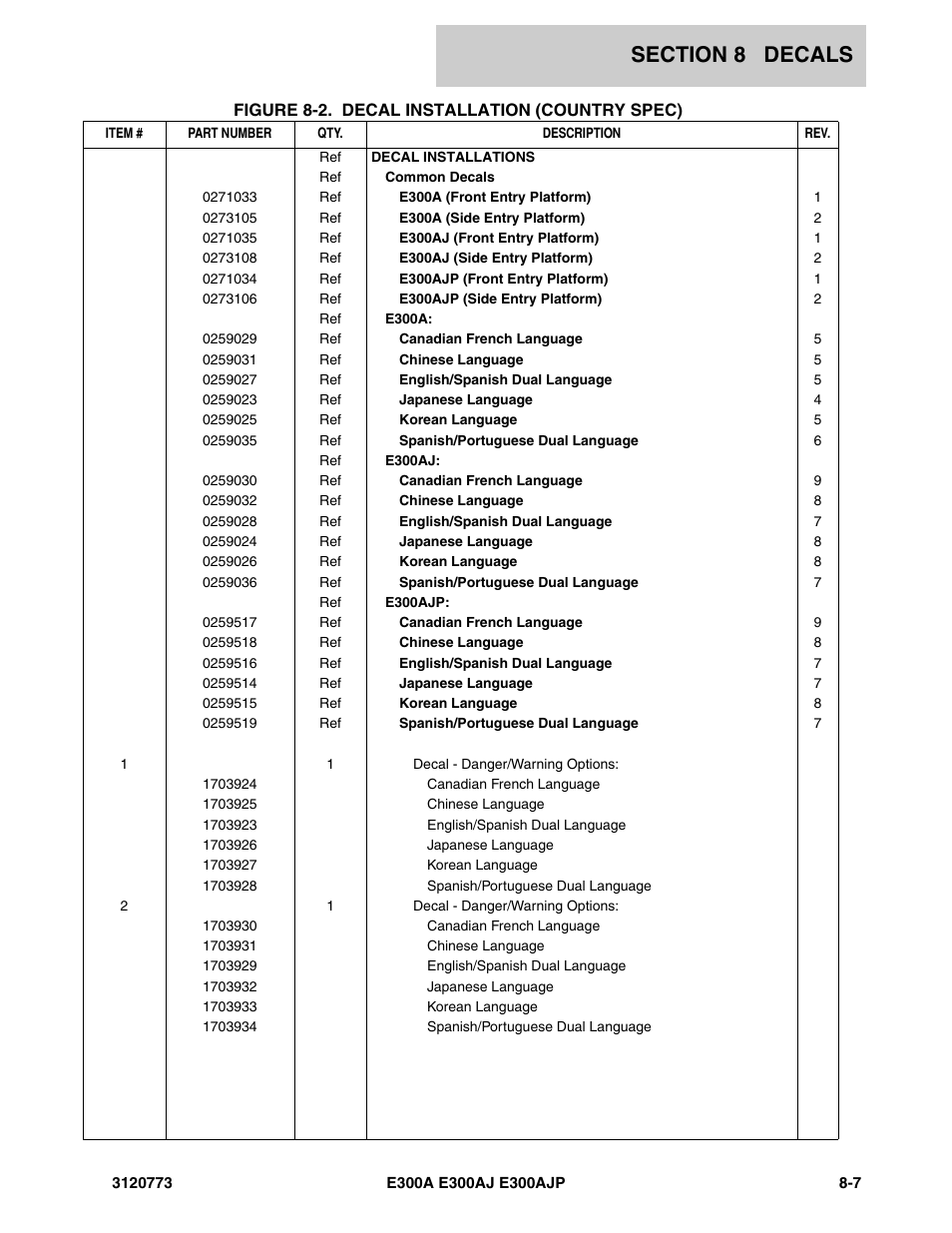 JLG E300 ANSI Parts Manual User Manual | Page 187 / 208