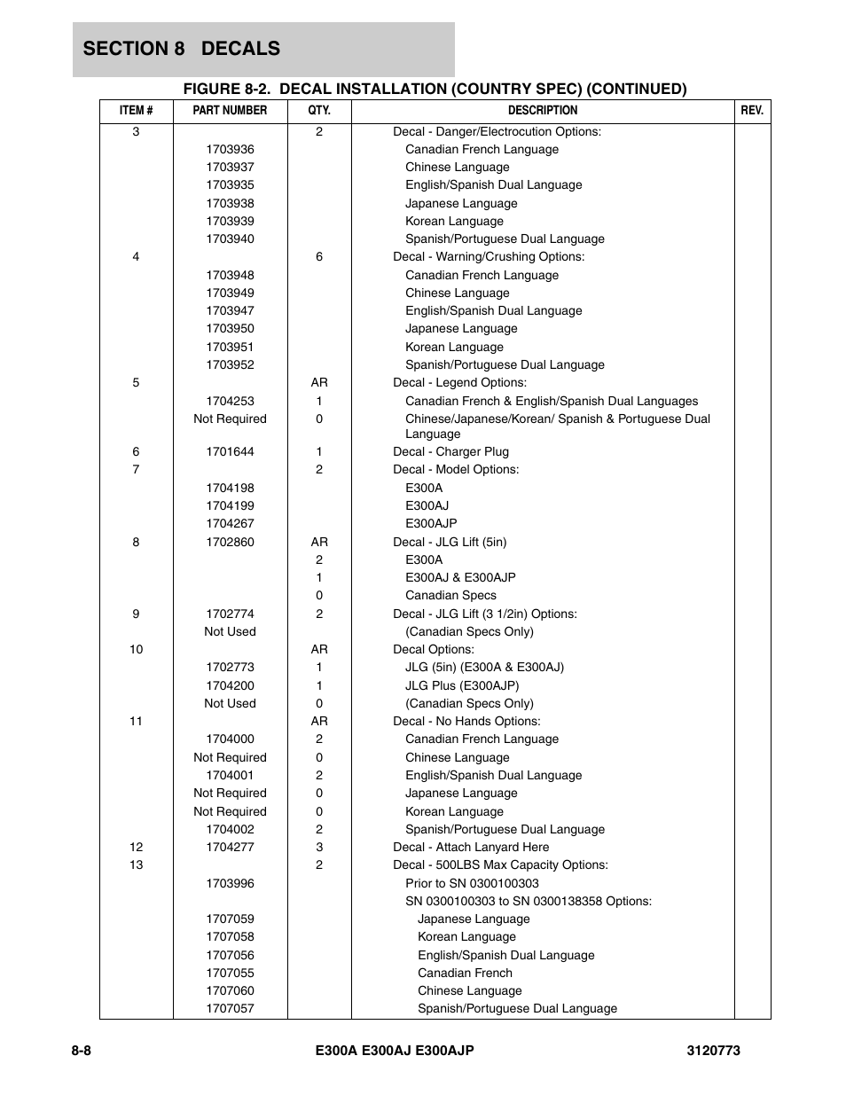 JLG E300 ANSI Parts Manual User Manual | Page 188 / 208