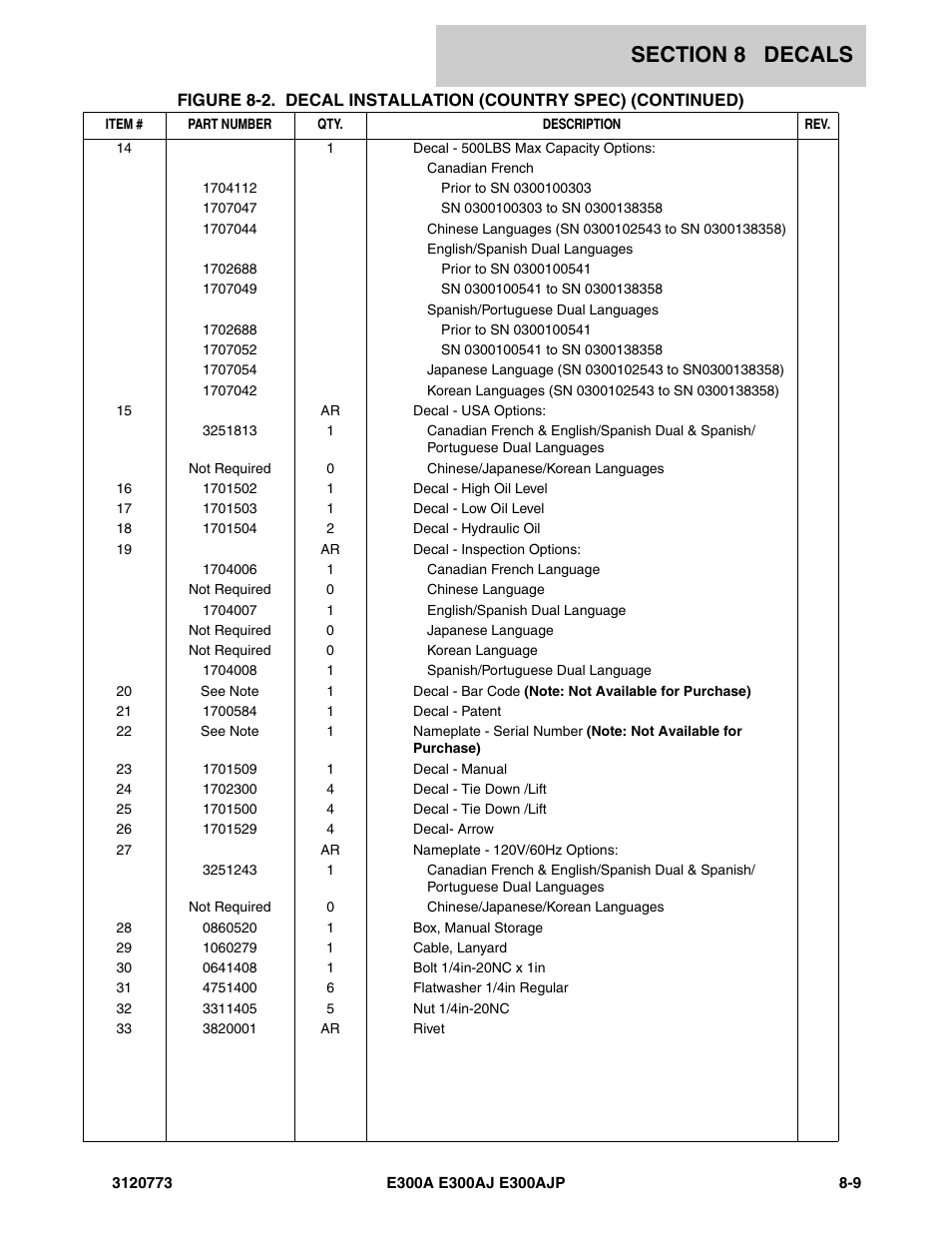 JLG E300 ANSI Parts Manual User Manual | Page 189 / 208