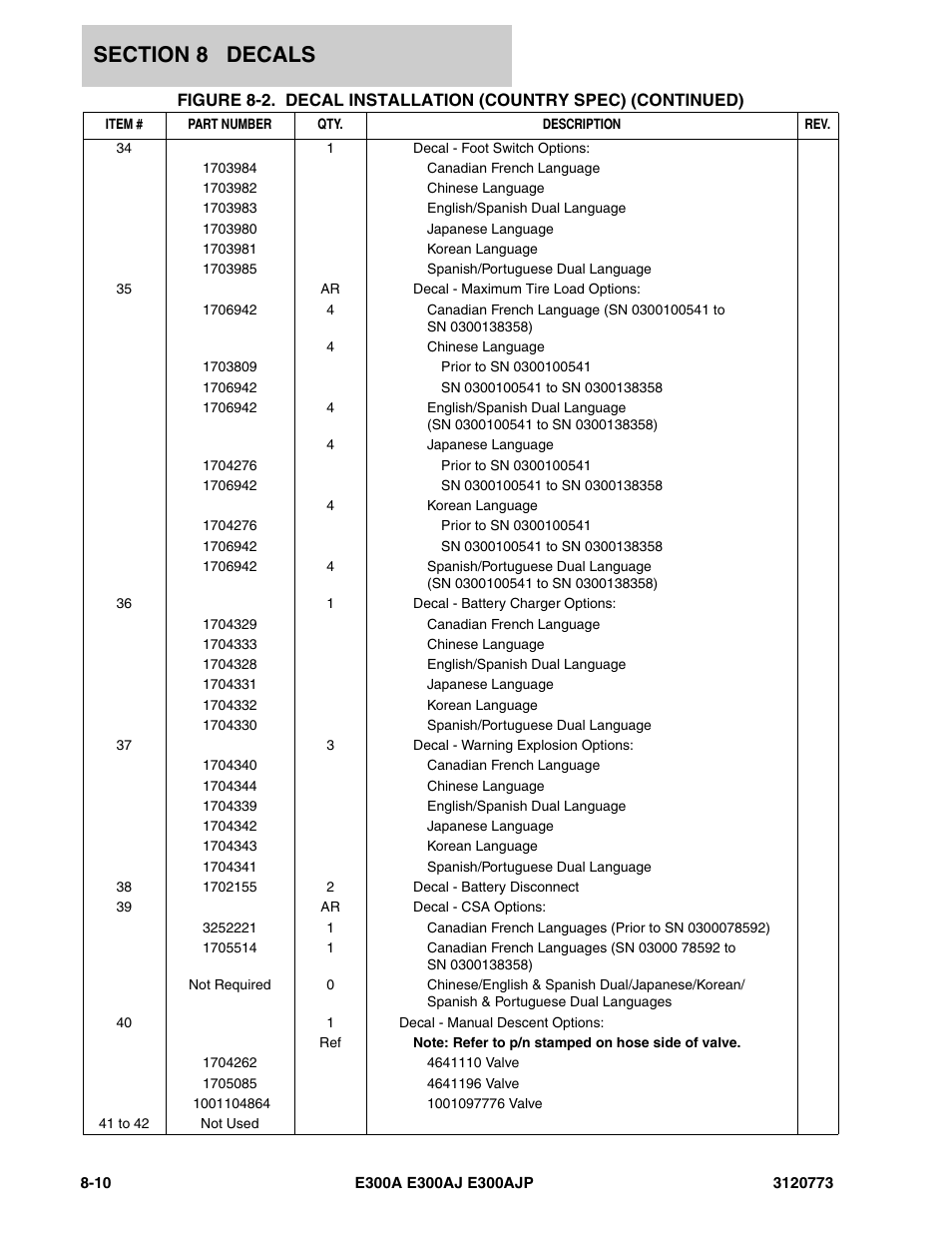 JLG E300 ANSI Parts Manual User Manual | Page 190 / 208