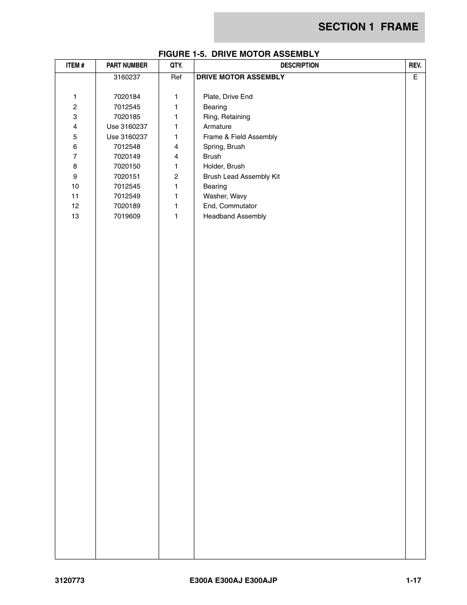 JLG E300 ANSI Parts Manual User Manual | Page 23 / 208