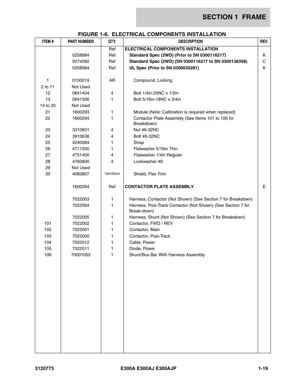 JLG E300 ANSI Parts Manual User Manual | Page 25 / 208