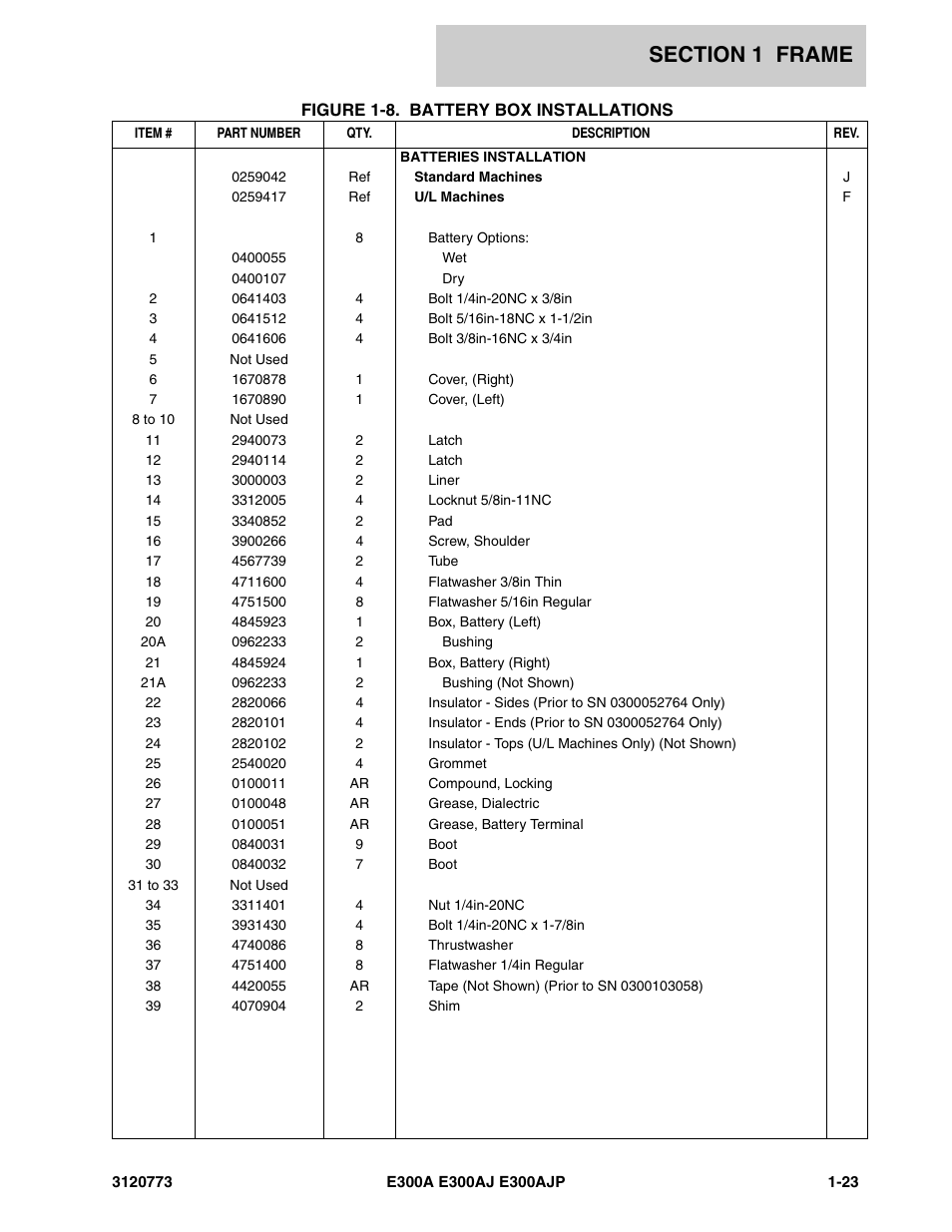 JLG E300 ANSI Parts Manual User Manual | Page 29 / 208