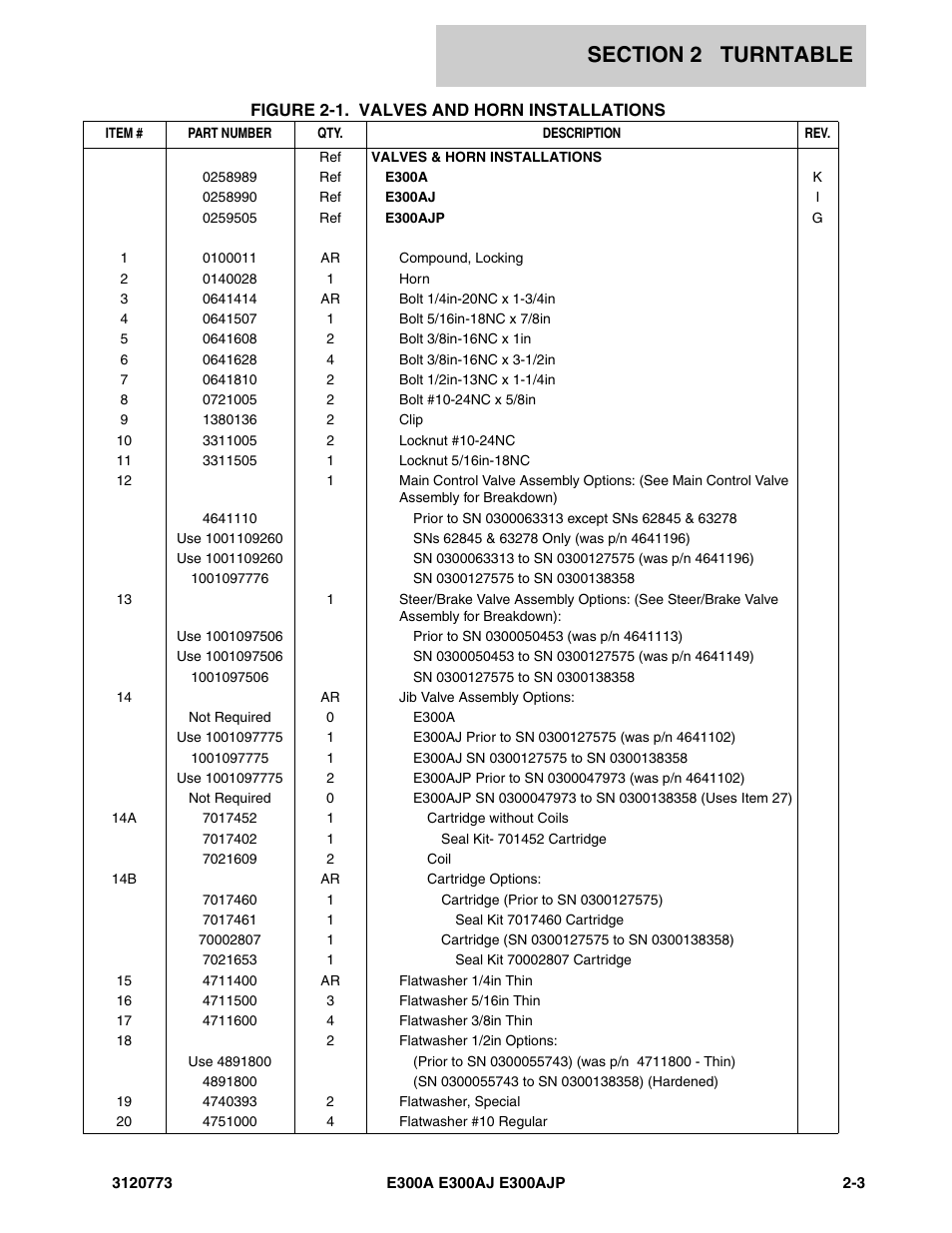 JLG E300 ANSI Parts Manual User Manual | Page 37 / 208