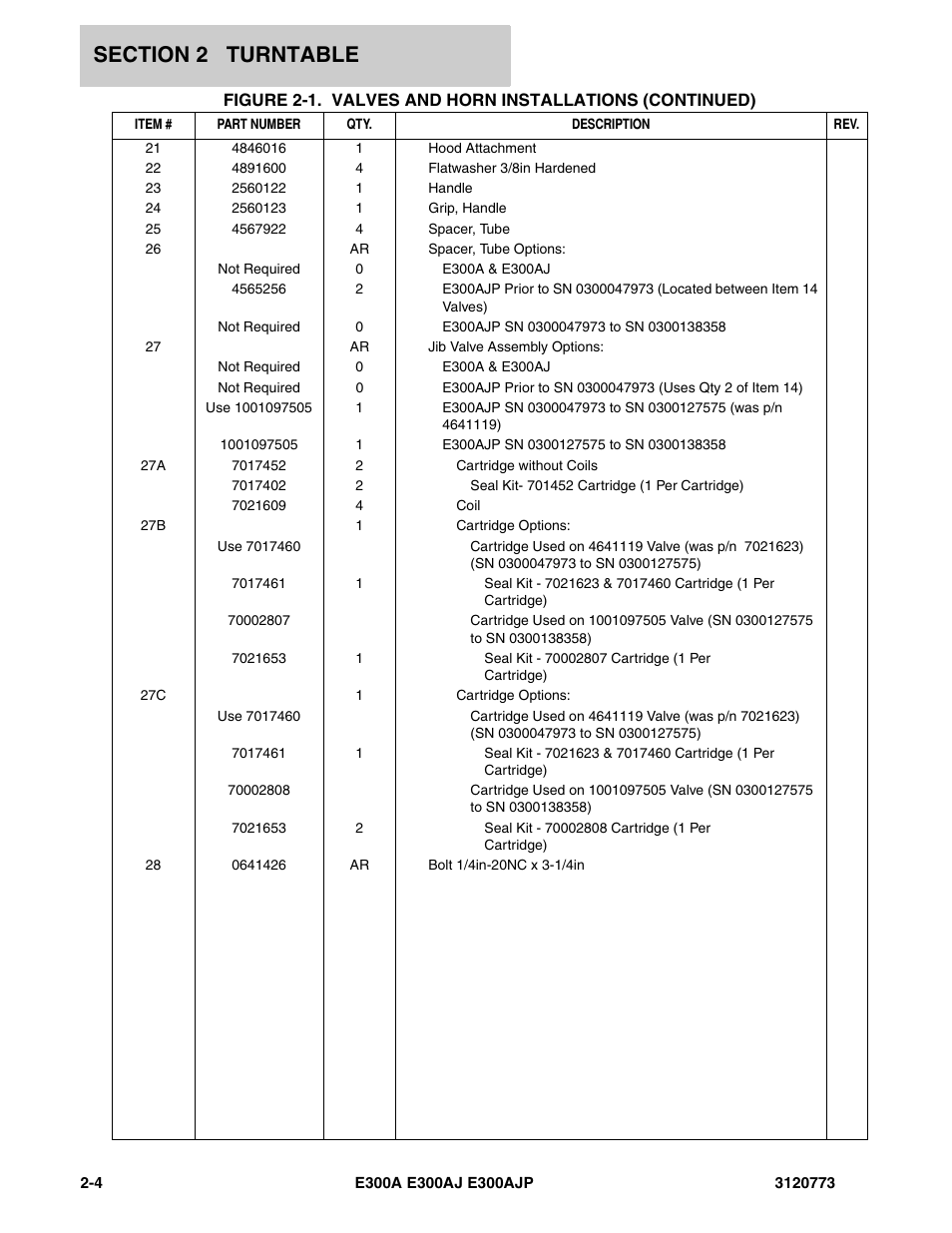 JLG E300 ANSI Parts Manual User Manual | Page 38 / 208