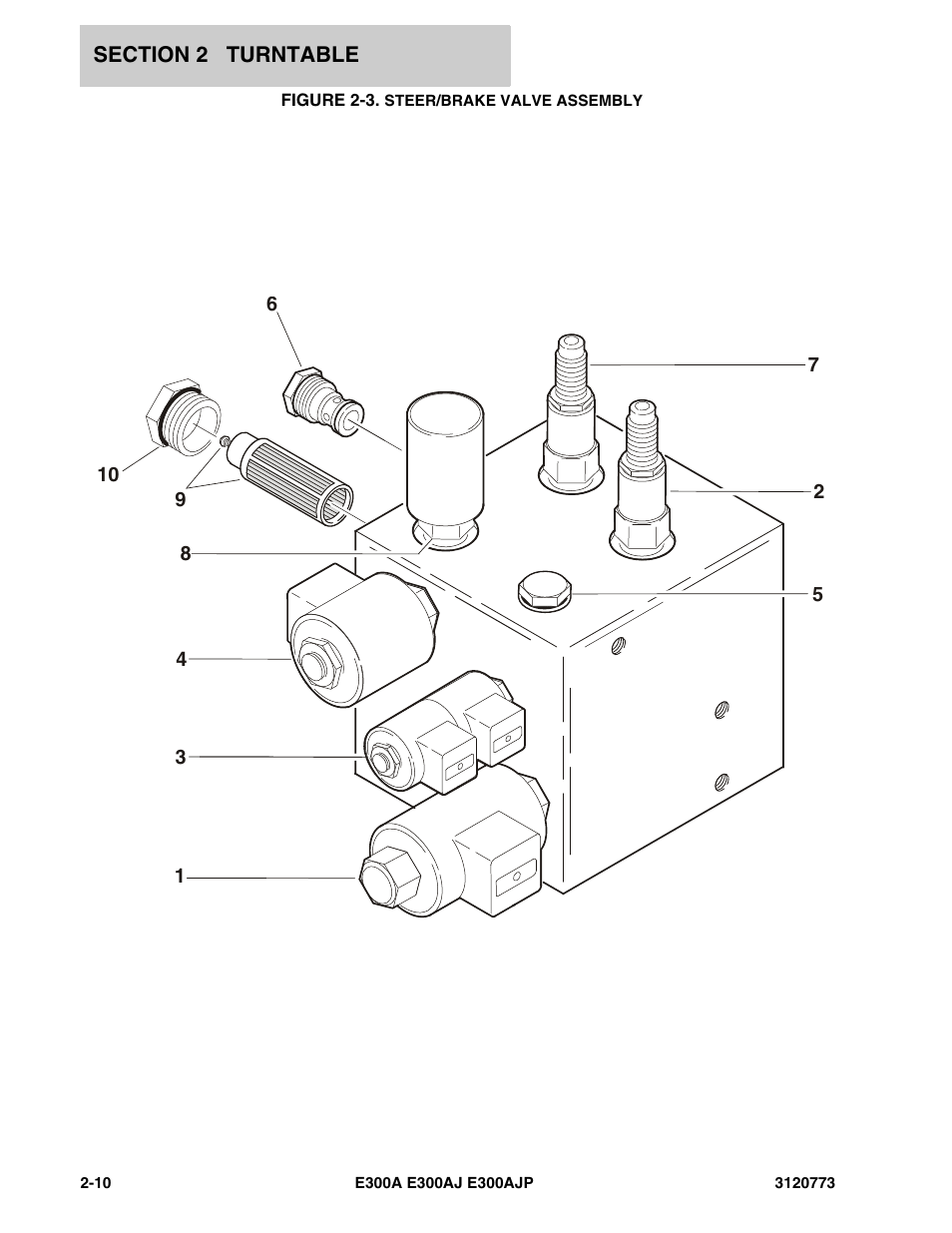 Figure 2-3. steer/brake valve assembly | JLG E300 ANSI Parts Manual User Manual | Page 44 / 208