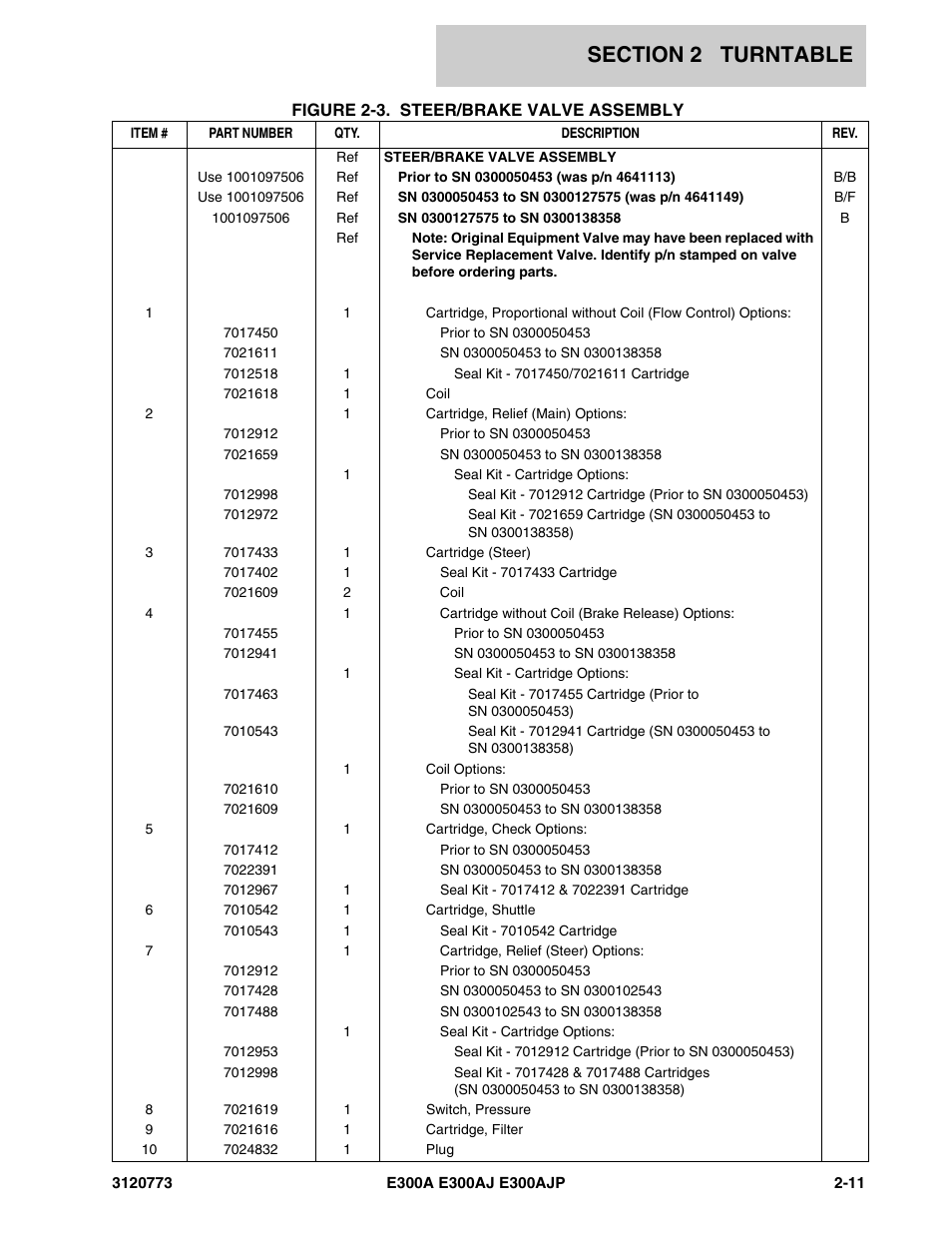 JLG E300 ANSI Parts Manual User Manual | Page 45 / 208