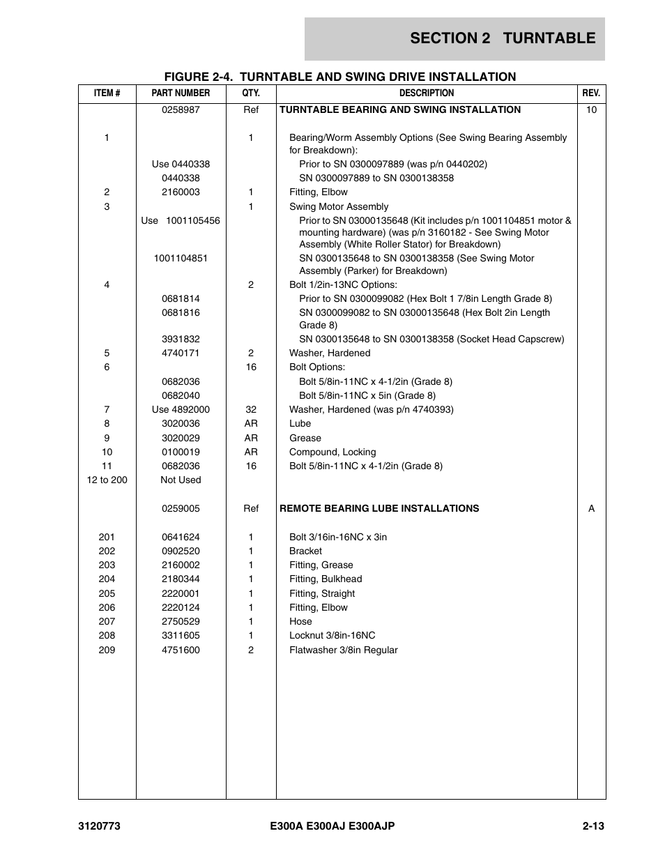 JLG E300 ANSI Parts Manual User Manual | Page 47 / 208