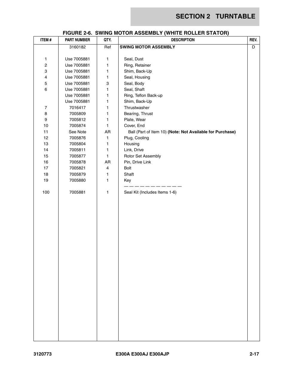JLG E300 ANSI Parts Manual User Manual | Page 51 / 208
