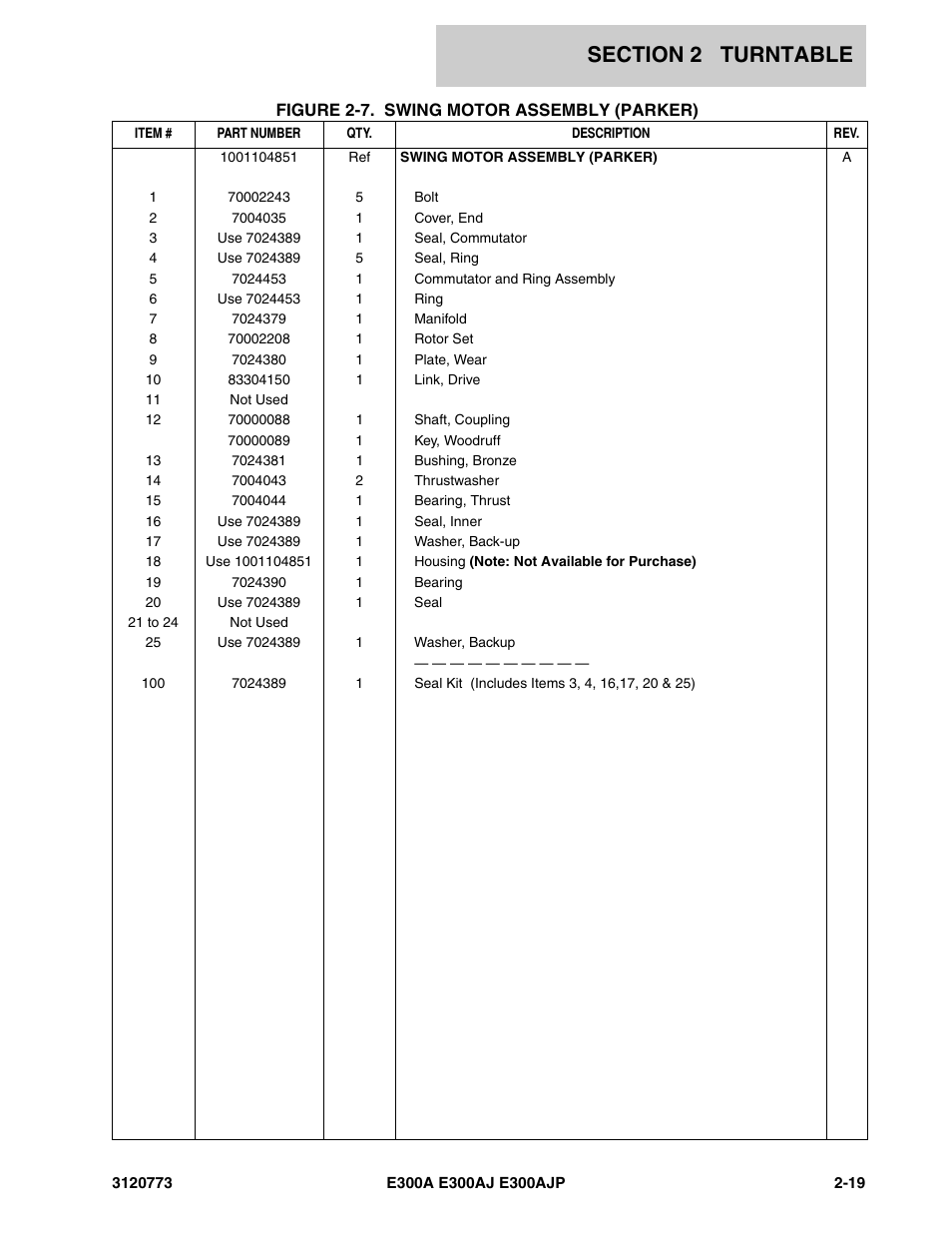 JLG E300 ANSI Parts Manual User Manual | Page 53 / 208