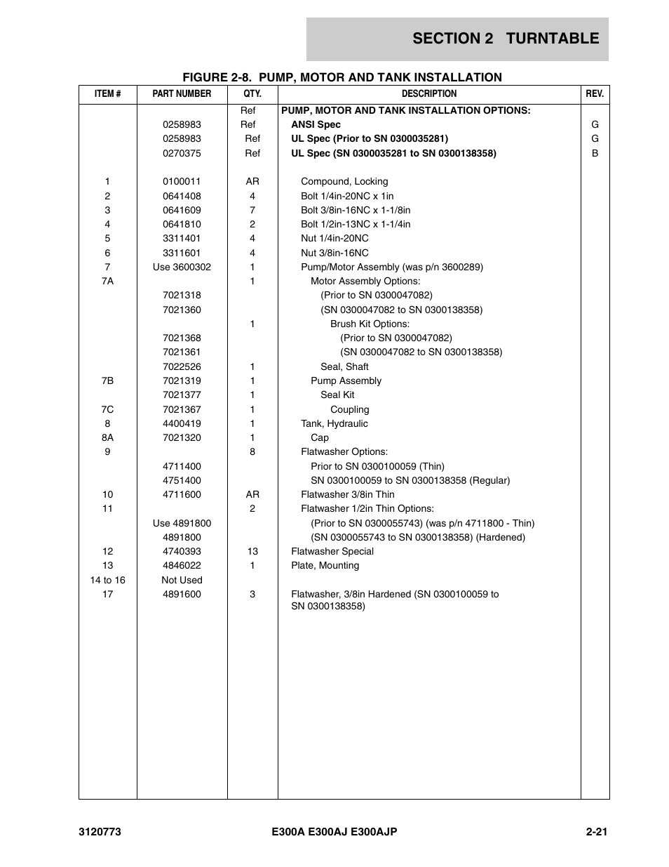 JLG E300 ANSI Parts Manual User Manual | Page 55 / 208