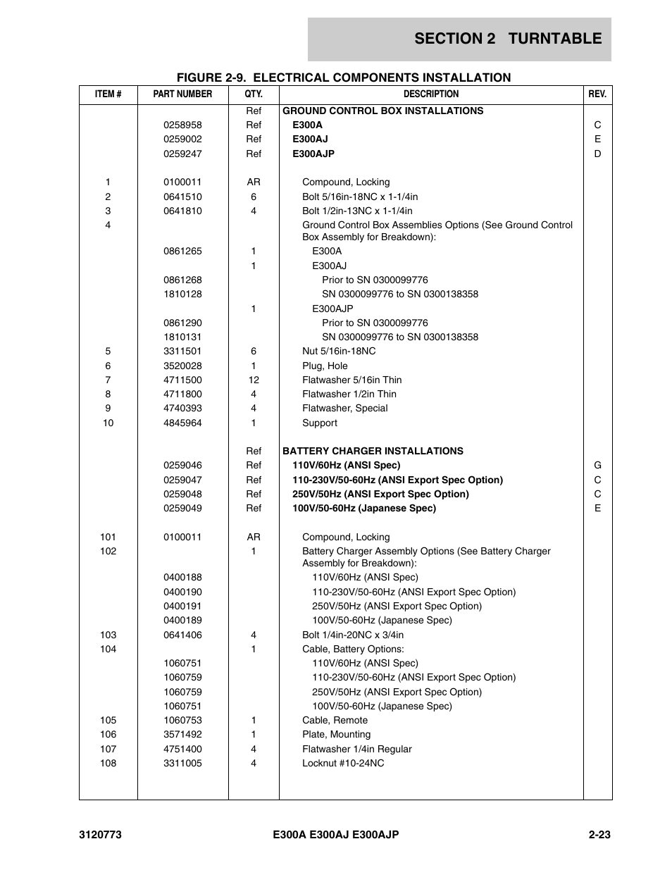 JLG E300 ANSI Parts Manual User Manual | Page 57 / 208