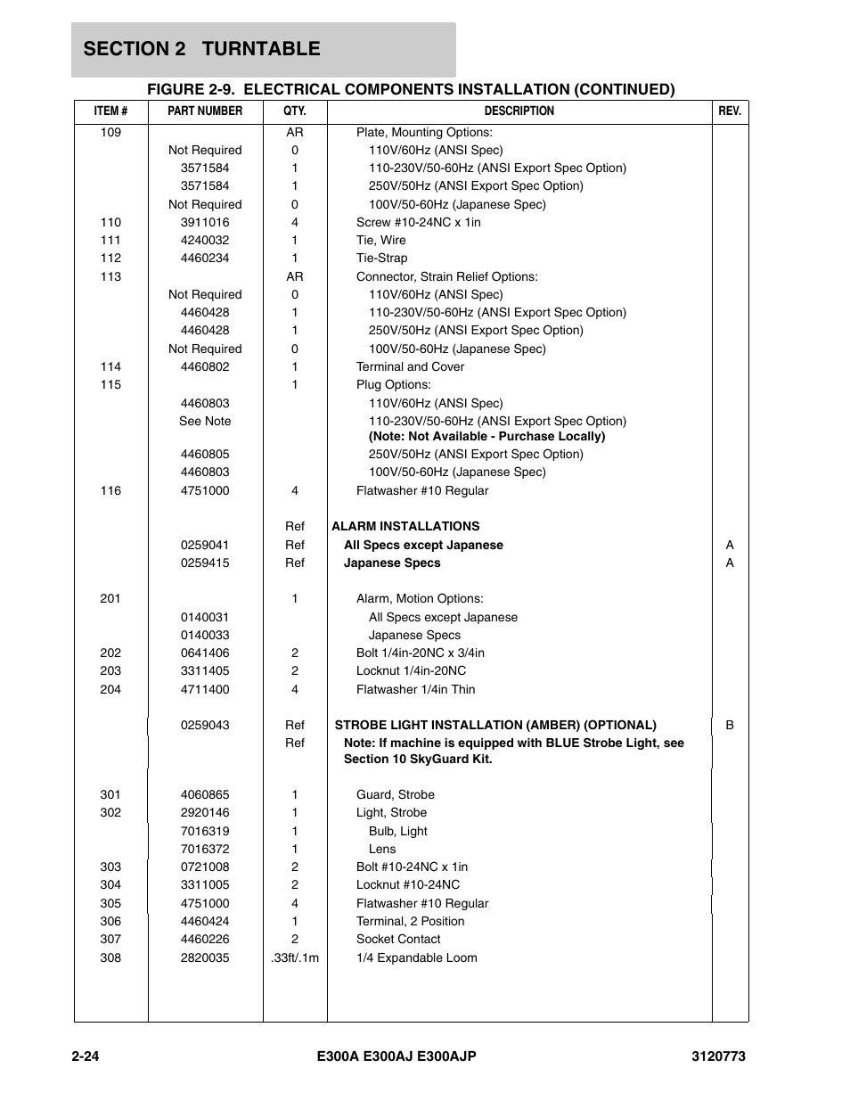 JLG E300 ANSI Parts Manual User Manual | Page 58 / 208