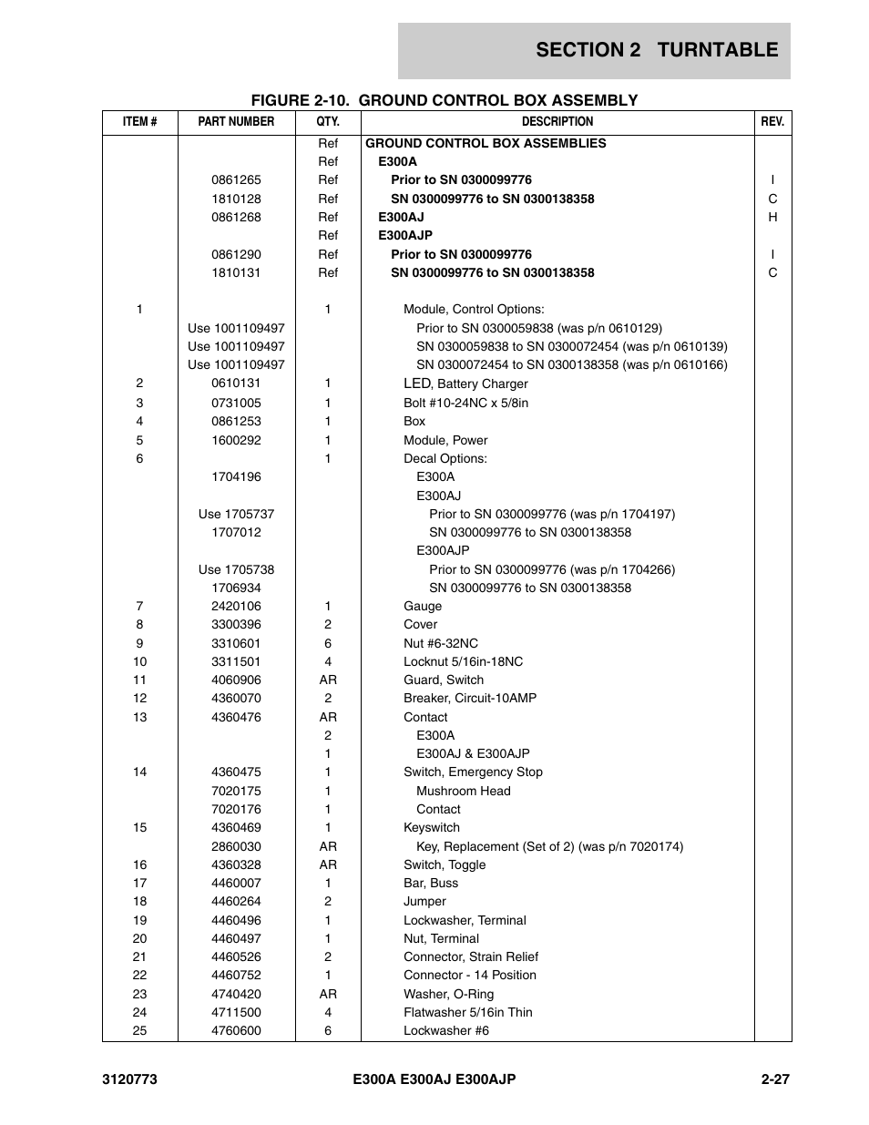 JLG E300 ANSI Parts Manual User Manual | Page 61 / 208