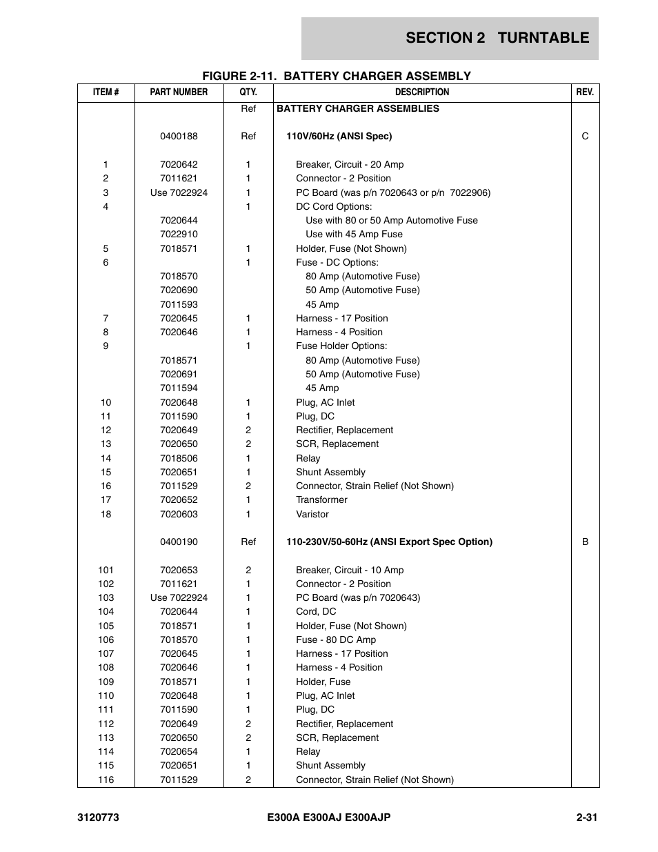 JLG E300 ANSI Parts Manual User Manual | Page 65 / 208
