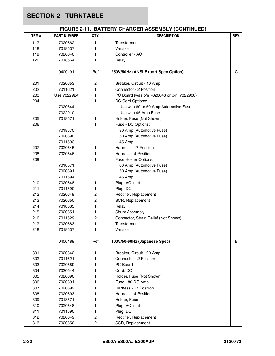 JLG E300 ANSI Parts Manual User Manual | Page 66 / 208