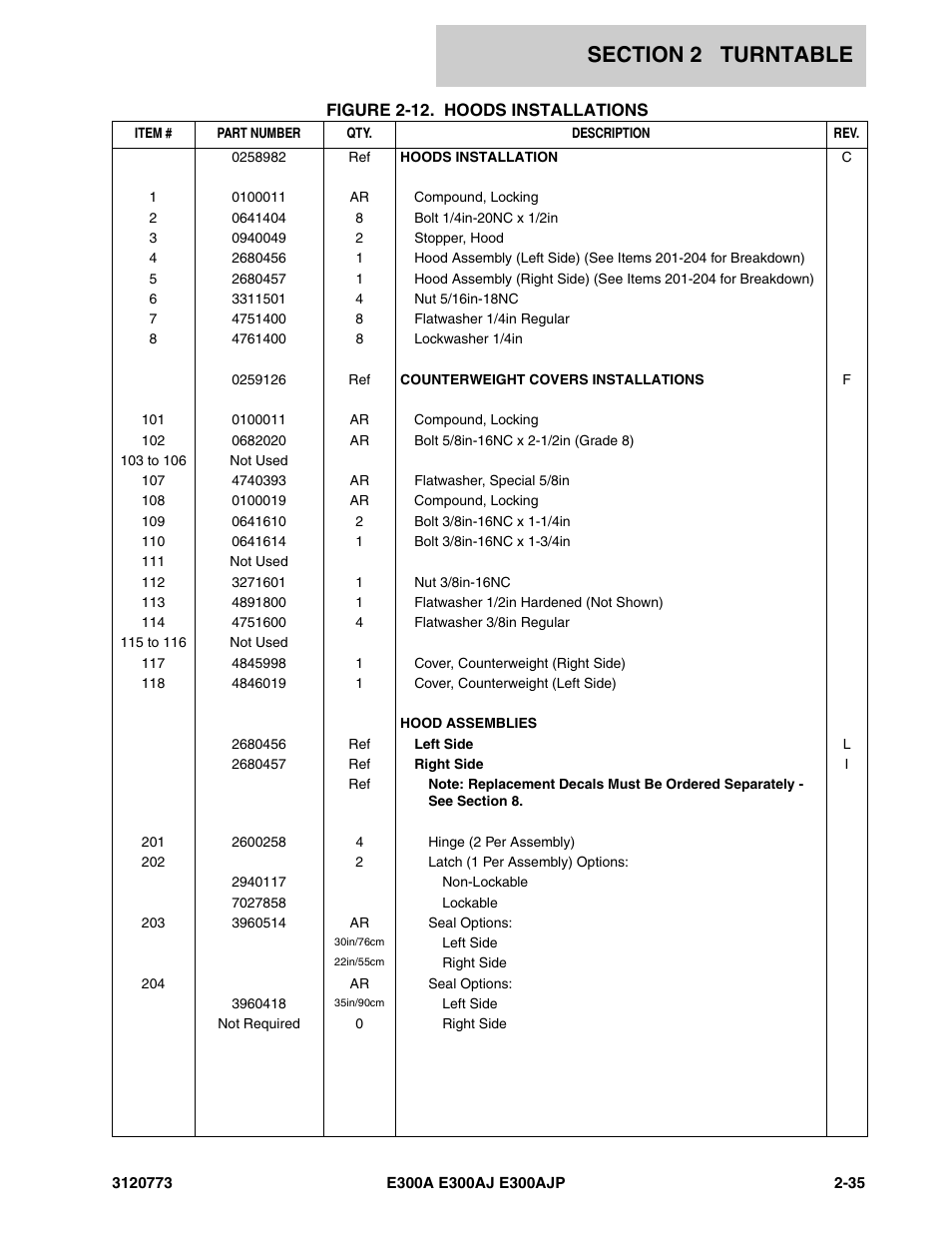 JLG E300 ANSI Parts Manual User Manual | Page 69 / 208