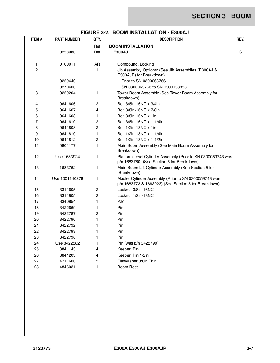 JLG E300 ANSI Parts Manual User Manual | Page 77 / 208