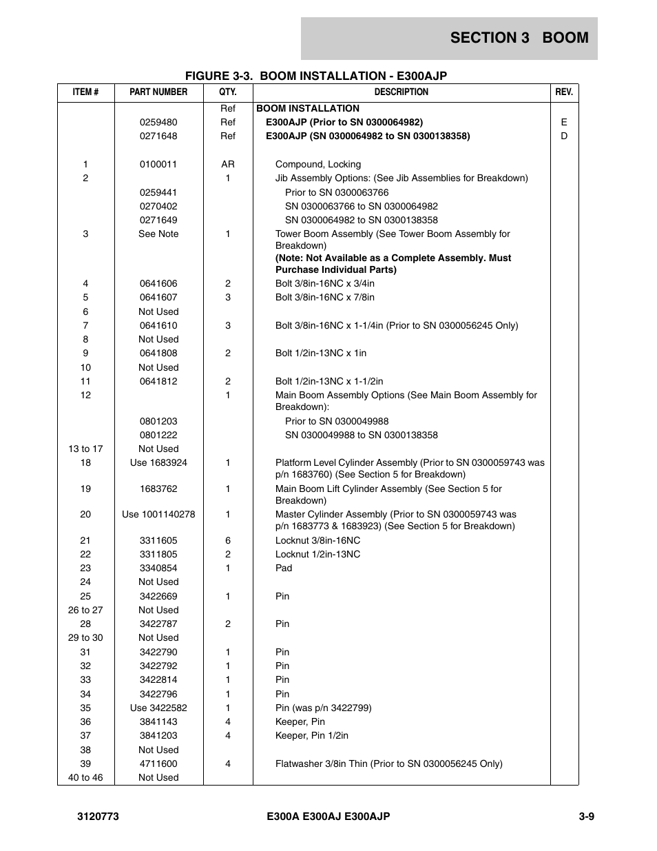 JLG E300 ANSI Parts Manual User Manual | Page 79 / 208