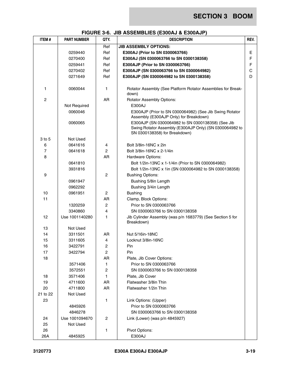 JLG E300 ANSI Parts Manual User Manual | Page 89 / 208
