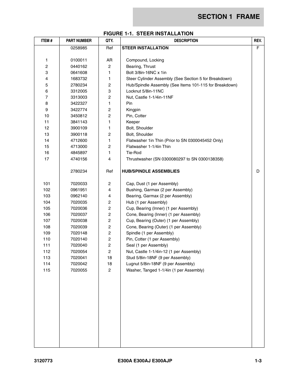 JLG E300 ANSI Parts Manual User Manual | Page 9 / 208