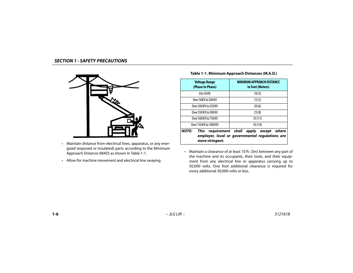 Minimum approach distances (m.a.d.) -6 | JLG 450A_AJ Series II Operator Manual User Manual | Page 16 / 126