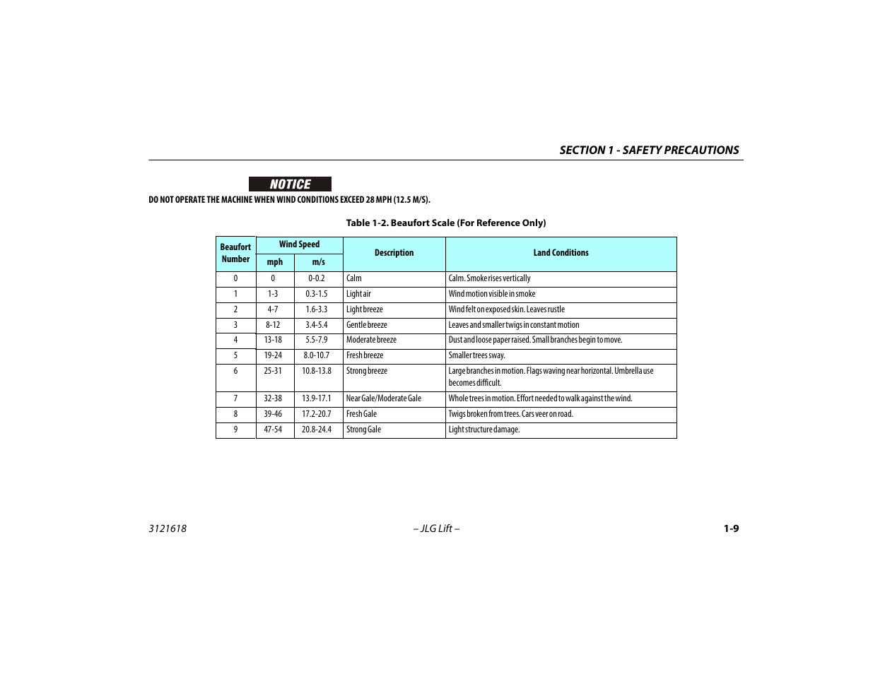 Beaufort scale (for reference only) -9 | JLG 450A_AJ Series II Operator Manual User Manual | Page 19 / 126